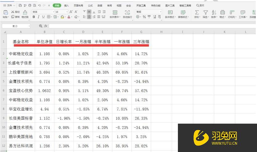 Excel表格倾斜表头制作方法是什么(excel表格倾斜表头制作方法是什么意思)