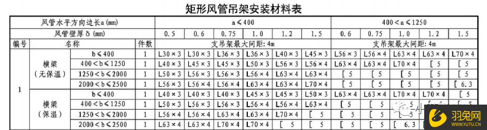 用Revit制作支吊架族的操作教程(revit支吊架族怎么做)