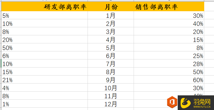 Excel怎么制作一个旋风图表(excel怎么制作一个旋风图表)